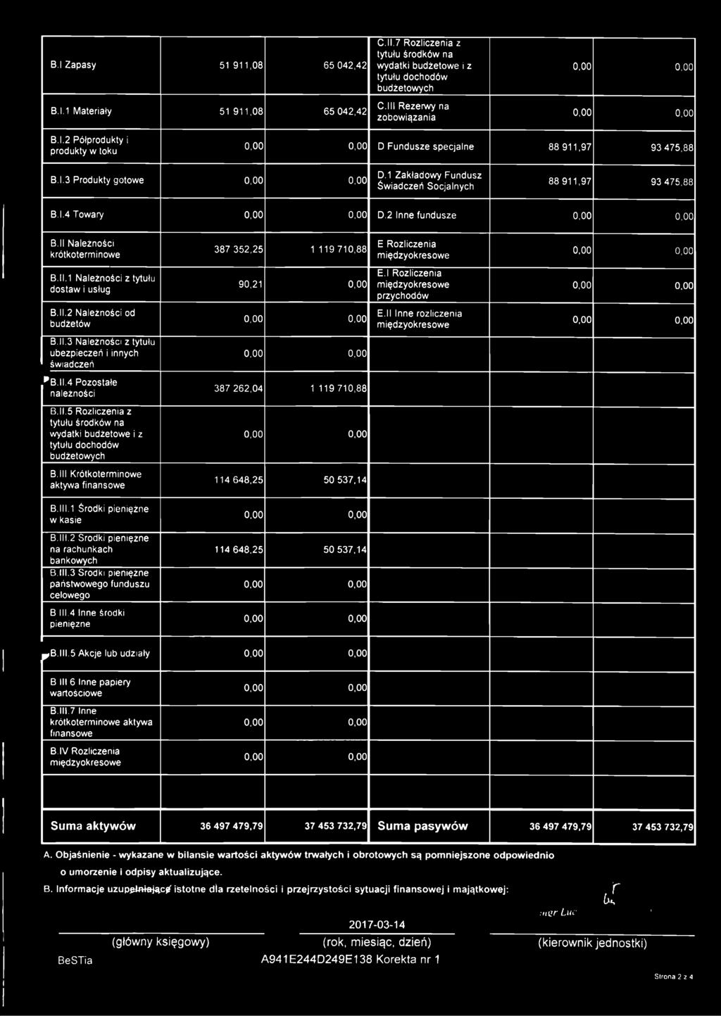 l.3 P rod ukty gotow e 0,0 0 0,00 D.1 Z a k ła d o w y F u n d u s z Ś w ia d c z e ń S o c ja ln y c h 88 9 1 1,97 93 475,88 B.l.4 T o w a ry D.2 In n e fu n d u s z e B.