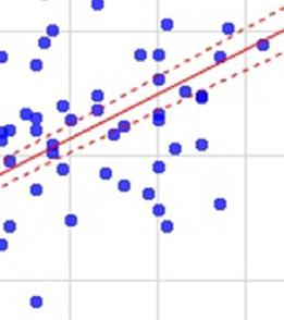 desorpcji i metaoośością. Obliczoe zależości wyikają ze statystyki, iepewości ocey dp w warukach dołowych i iepewości ozaczeia M.