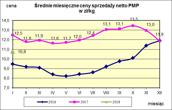 w proszku.