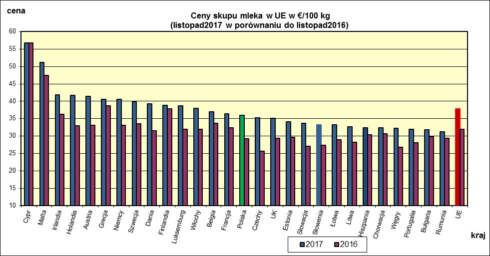 EUROPEJSKIEJ.