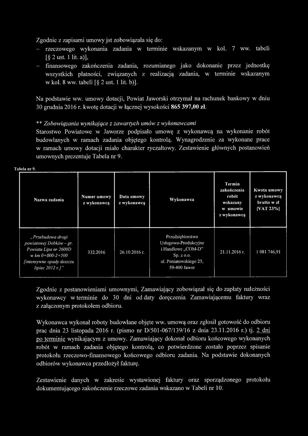 Na podstawie ww. umowy dotacji, Powiat Jaworski otrzymał na rachunek bankowy w dniu 30 grudnia 2016 r. kwotę dotacji w łącznej wysokości 865 397,00 zł.