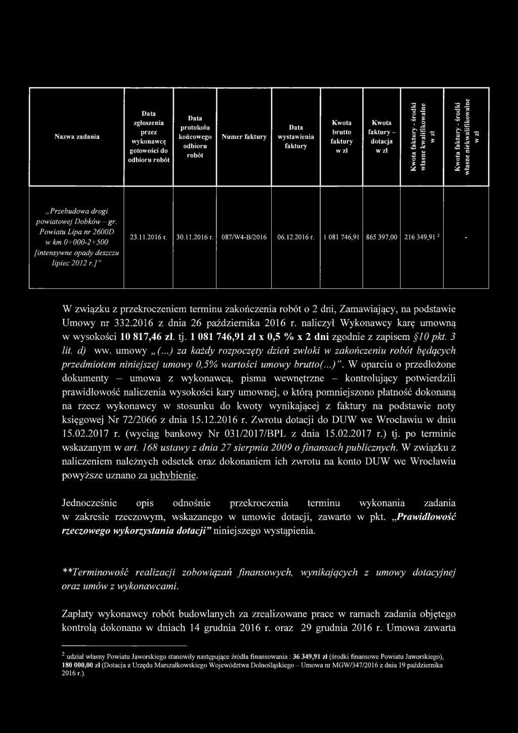 Powiatu Lipa nr 2600D w km 0+000-2+500 [intensywne opady deszczu lipiec 2012 r. j 23.11.2016 r.