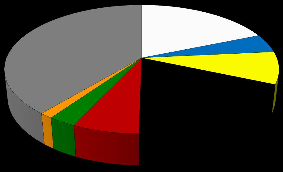 Wyniki Standardowe 2017 uzyskane przez gospodarstwa rolne uczestniczące w Polskim FADN Wykres 2.