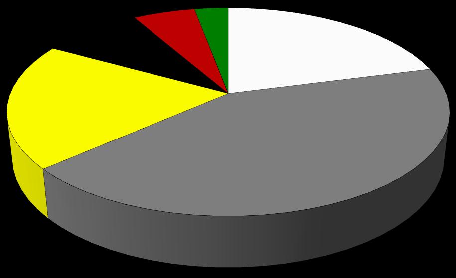 Wyniki Standardowe 2017