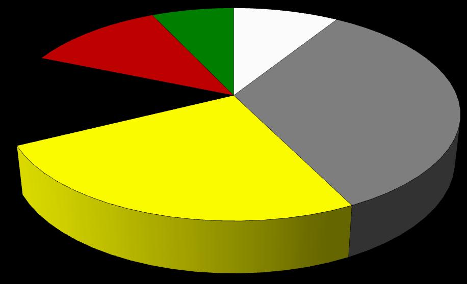 Region FADN 795 Mazowsze i Podlasie. Część II. Analiza Wyników Standardowych Wykres 2.