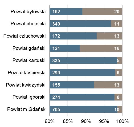 końcu miesiąca Bezrobotni zarejestrowani na 1 ofertę pracy