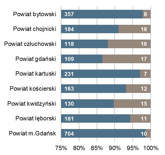 końcu miesiąca Bezrobotni zarejestrowani na 1 ofertę pracy