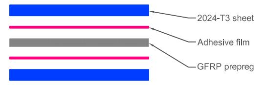 polymer. The first variant is based on the common approach of manufacturing FML composites, which has a inter-layer joint made from epoxy resin that is the matrix of the prepreg (Fig. 2.