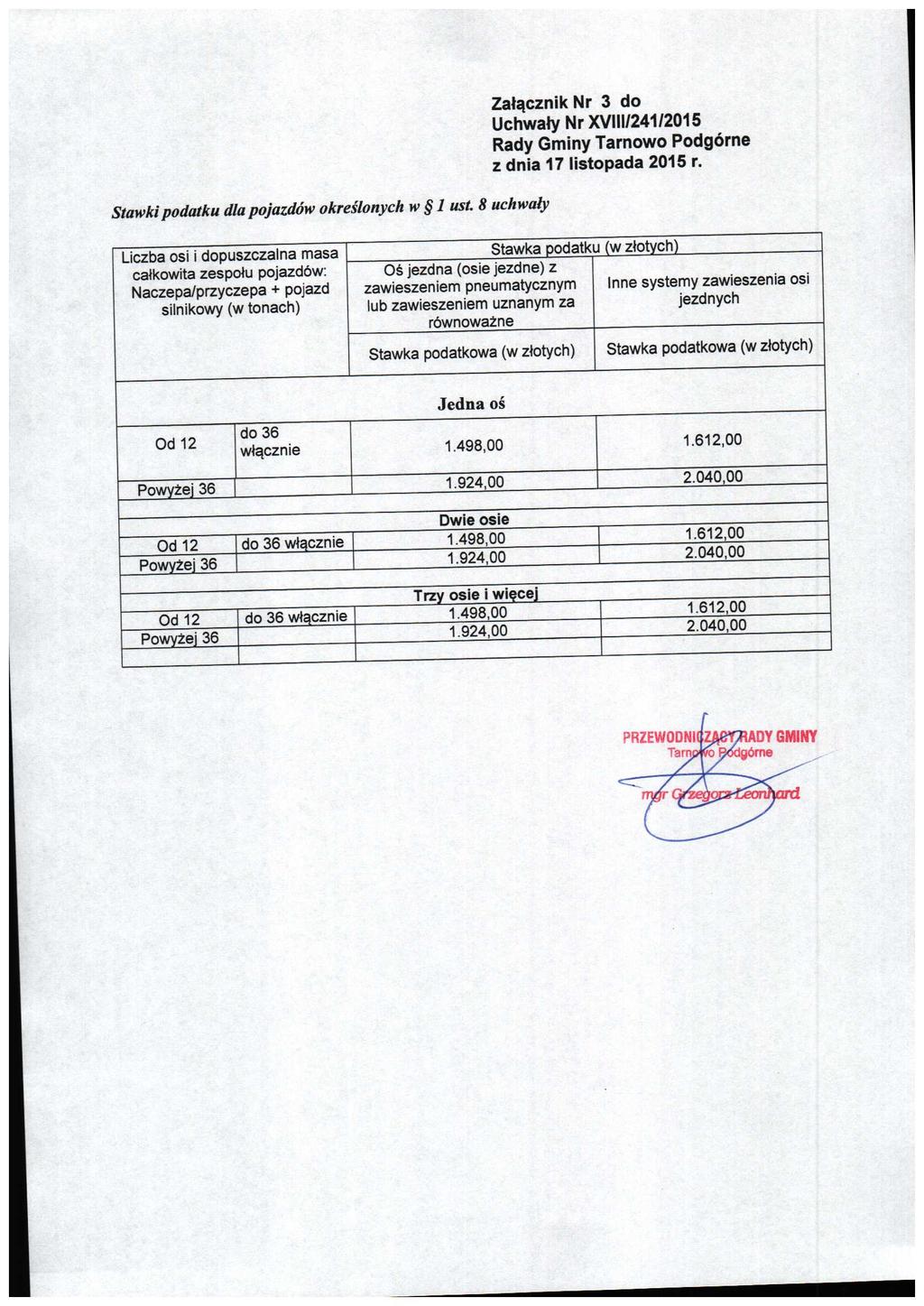 Zatacznik Nr 3 do UchwatyNrXVIII/241/2015 Rady Gminy Tarnowo Podgorne Zdnia17listopada2015r.