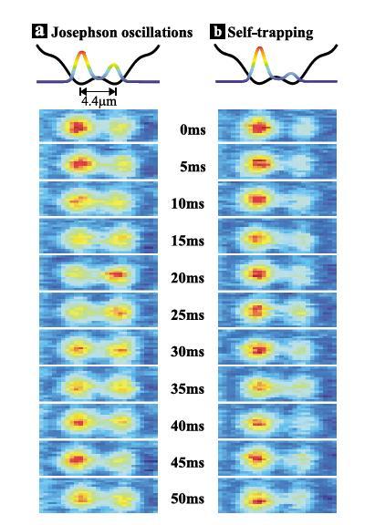Kondensat w podwójnej studni potencja lu - z la cze Josephsona H Ω 2 ( ) ) â 1â2 + â 2â1 + U 2 (â 1 a 1â1â 1 +