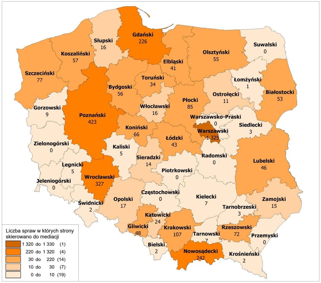 Postępowanie mediacyjne w sprawach gospodarczych
