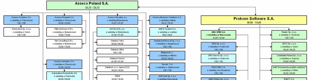 Liczby na diagramie oznaczają