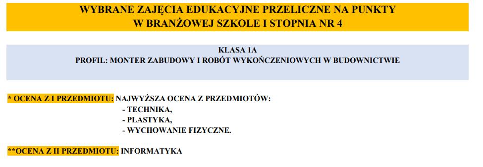 Branżowa Szkoła I Stopnia nr 4 w Zespole Szkół Budowlano-Ceramicznych w Gliwicach ul.