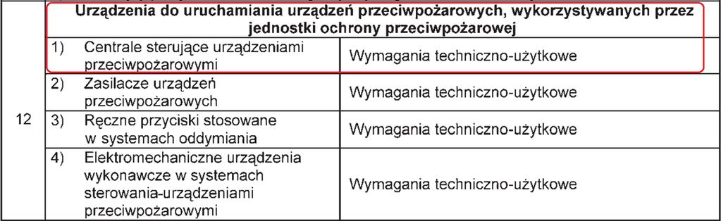 wykazie i