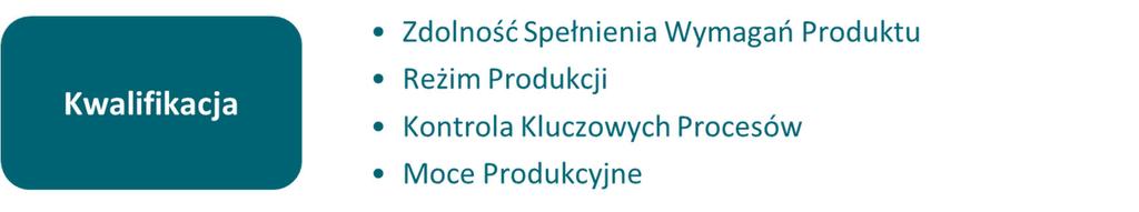 System zapewnienia jakości u dostawcy Wydajność Zdolność monitorowania dostaw na czas