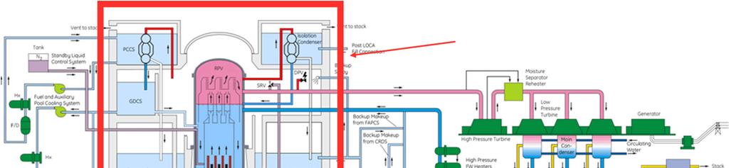 Elementy bezpieczeństwa jądrowego Elementy Bezpieczeństwa Jądrowego (zbiornik reaktora, główne rurociągi