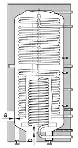 Nominalne i minimalne grubości ścianek a b Pojemność [dm 3 ] nom. [mm] min.