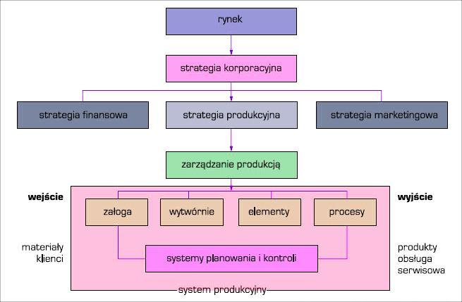 Ogólny model