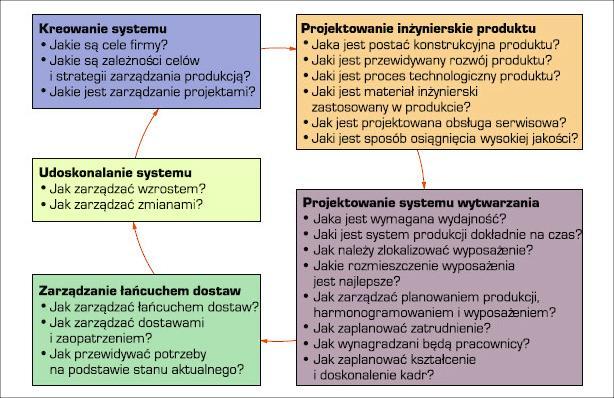 Systemy