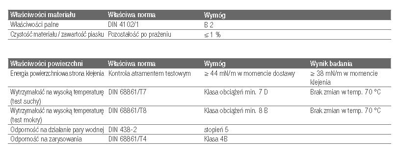 UWAGI SPECJALNE: wyciąg z danych technicznych podawanych przez producenta. 6.