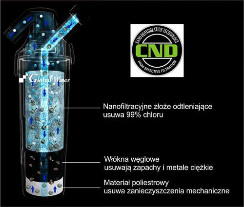 Zachodzi w nim reakcja elektrochemiczna, podczas której elektrony przenoszą się z jednych cząsteczek na inne, a silnie utleniające związki