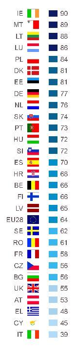 PARLAMETR 2017: CZŁONKOSTWO, WIZERUNEK I ROLA 19 Biorąc wszystko pod uwagę, czy Pana/Pani zdaniem [nasz kraj] zasadniczo skorzystał na członkostwie w Unii Europejskiej czy też nie?