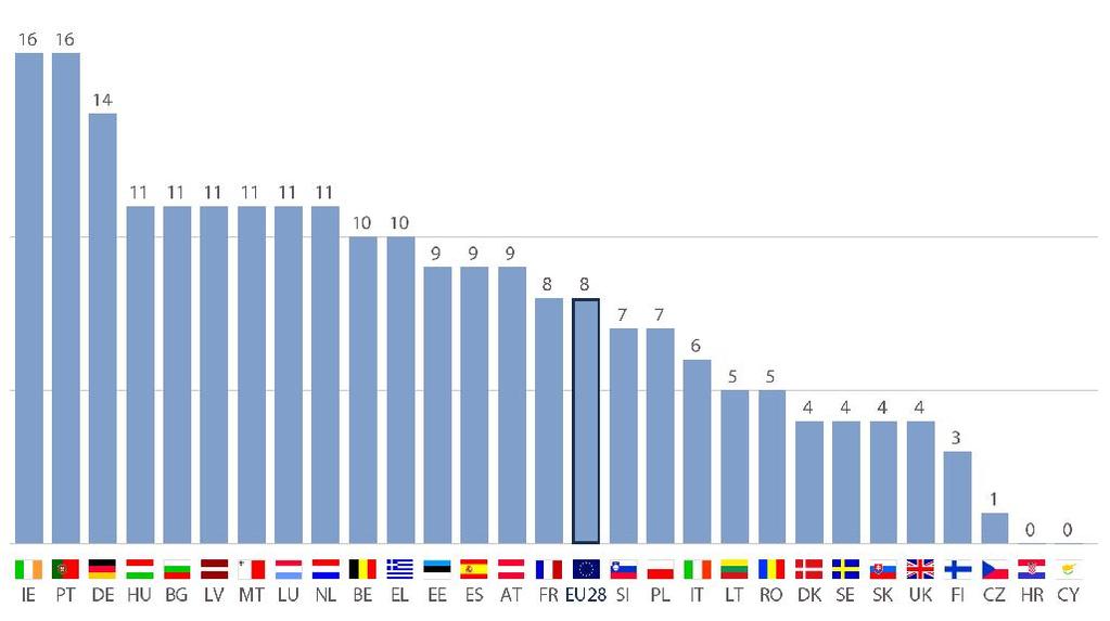 28 PARLAMETR 2017: CZŁONKOSTWO, WIZERUNEK I ROLA?