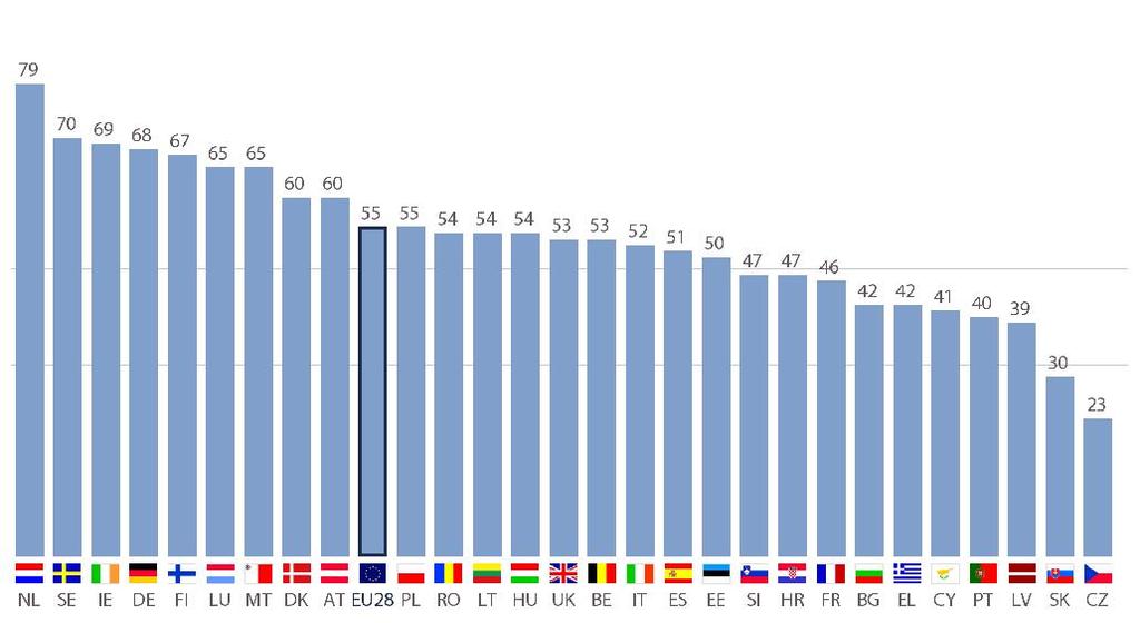 30 PARLAMETR 2017: CZŁONKOSTWO, WIZERUNEK I ROLA odegrania, jako że zarówno uważnie wsłuchuje się on w coraz silniejszy głos obywateli, jak i skutecznie odpowiada na wyrażane przez nich priorytety.