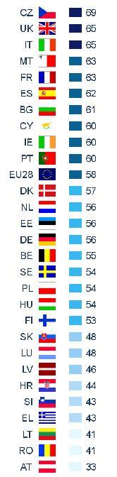 34 PARLEMETR 2017: CO NALEŻY CHRONIĆ? Na podstawie powyższych ustaleń podejmowany jest kolejny krok w celu wskazania obszarów, w których obywatele oczekują ochrony ze strony UE.