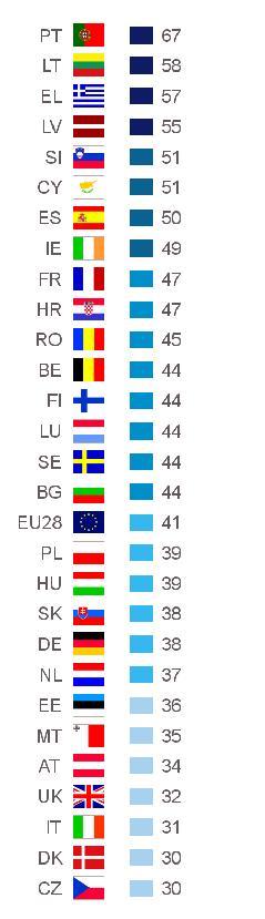 PARLEMETR 2017: PRIORYTETY I WARTOŚCI 47 Walka z ubóstwem i wykluczeniem społecznym Walka z ubóstwem i wykluczeniem społecznym jest jedyną kwestią, którą