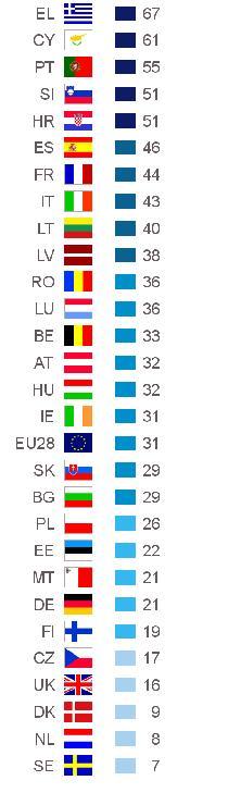 48 PARLEMETR 2017: PRIORYTETY I WARTOŚCI Walka z ubóstwem ma kluczowe znaczenie dla.