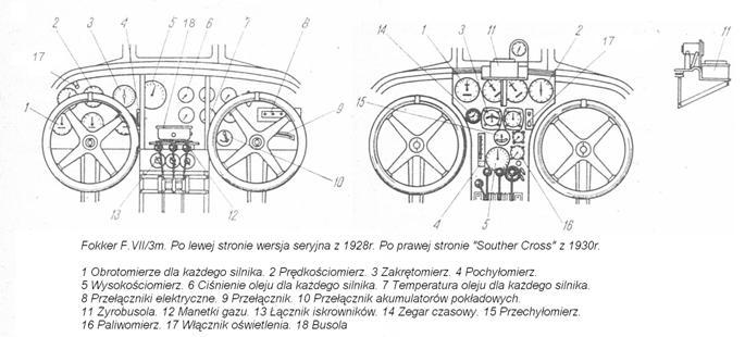 INFO dodatkowe: Sześć Fokkerów F.VIIa/1m zostało zakupionych w 1928r. przez Polskie prywatne linie Aero. Pierwsze trzy samoloty dostarczono w czerwcu 1928r., a kolejne trzy w grudniu 1928r.