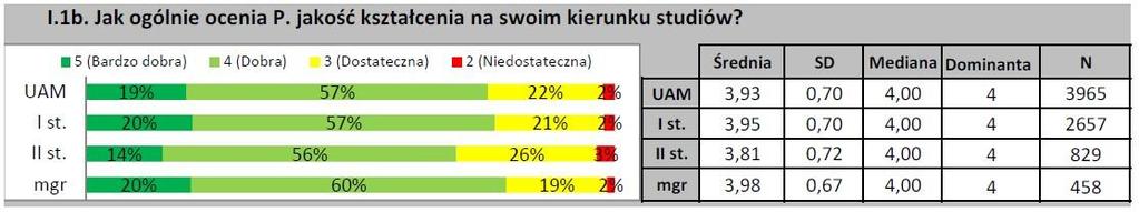 VII edycja ogólnouczelnianego badania ankietowego ankietowanie: 4 maja 7 lipca 2016 r.