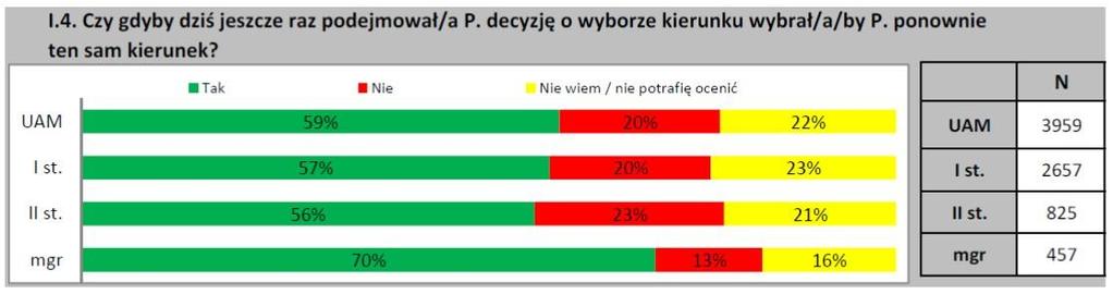 VII edycja