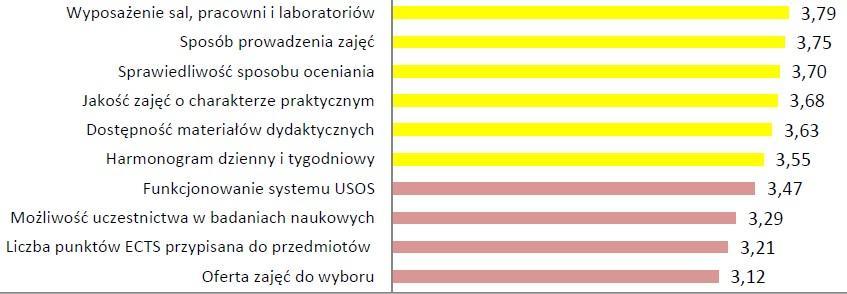 VII edycja ogólnouczelnianego