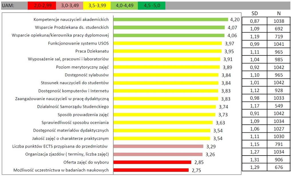 VII edycja ogólnouczelnianego