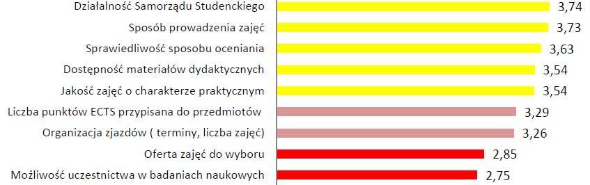 VII edycja ogólnouczelnianego
