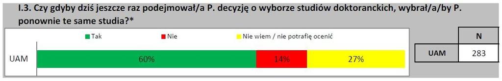 VII edycja