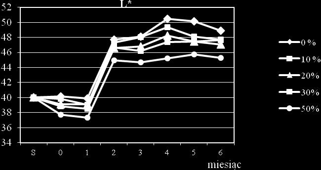 parameters of aronia nectars