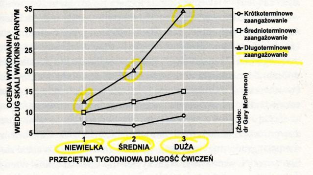 Zaangażowanie Kod talentu jak zostać