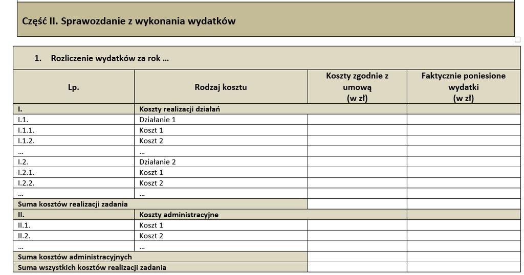 Nowe SPRAWOZDANIE z realizacji