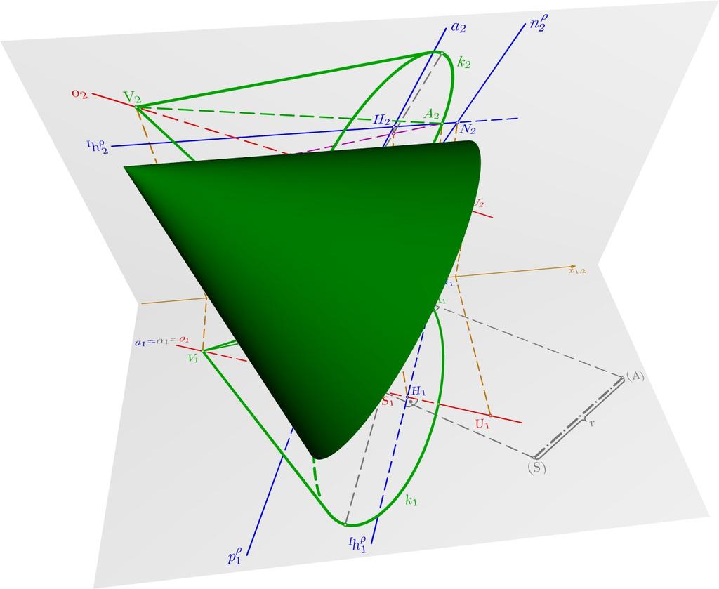 deskriptivní geometrie Mongeovou metodou sdruženého půdorysu a nárysu lze poměrně snadno řešit rozmanité typy konstrukčních úloh, zejména metrických