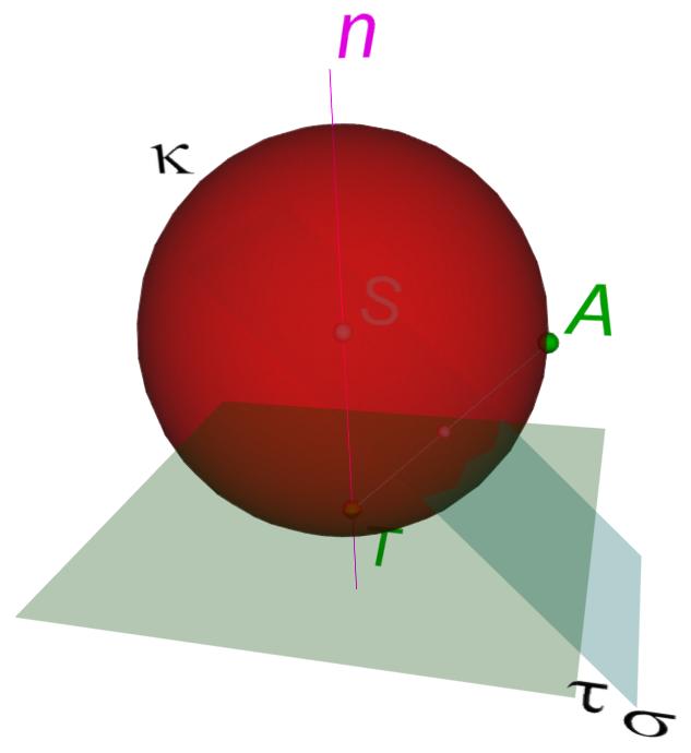 rovina τ s bodem dotyku T ; A[2; 5; 6], τ(7; 5; 3), T [ 1;?; 2].