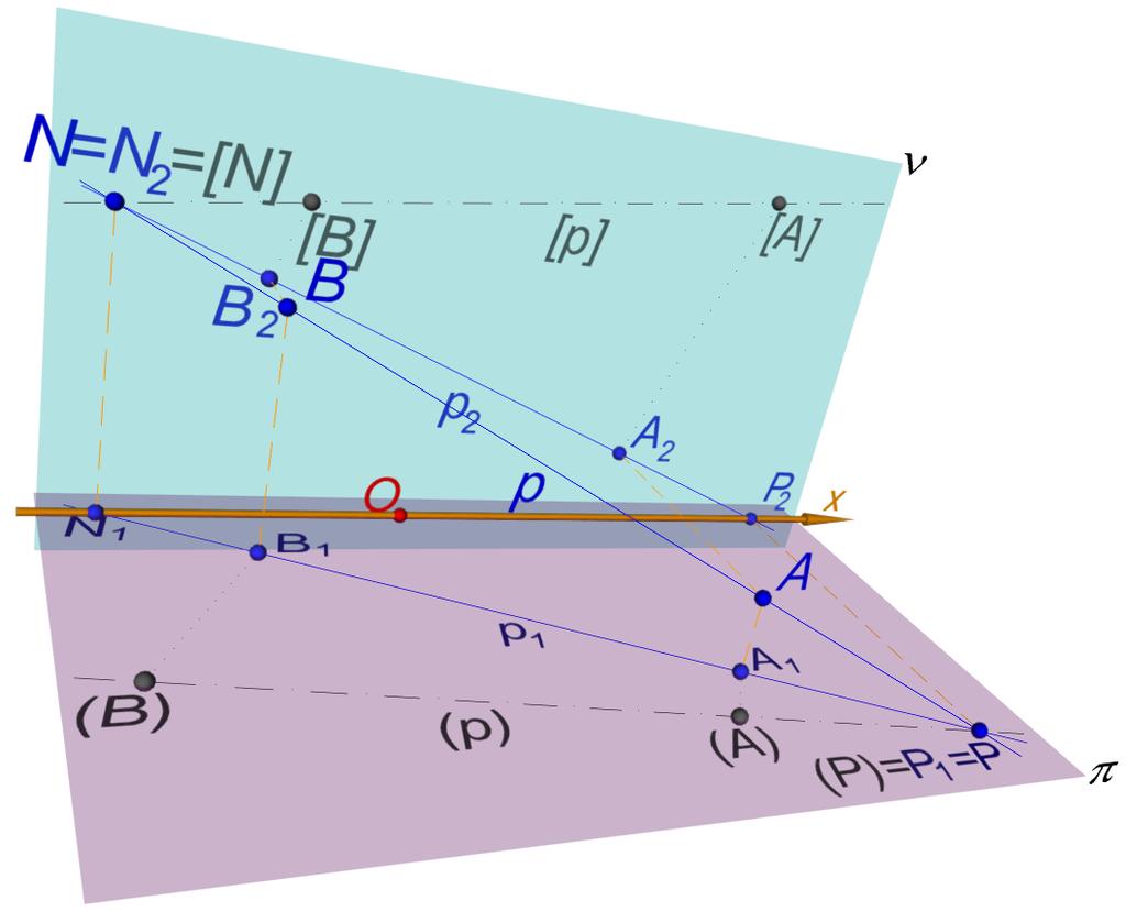 2. Zobrazení základních útvarů v Mongeově promítání 2.2. Zobrazení přímky Výklad sdruženými průměty přímky p, která má k oběma průmětnám obecnou polohu, je dvojice navzájem různých přímek půdorys p 1