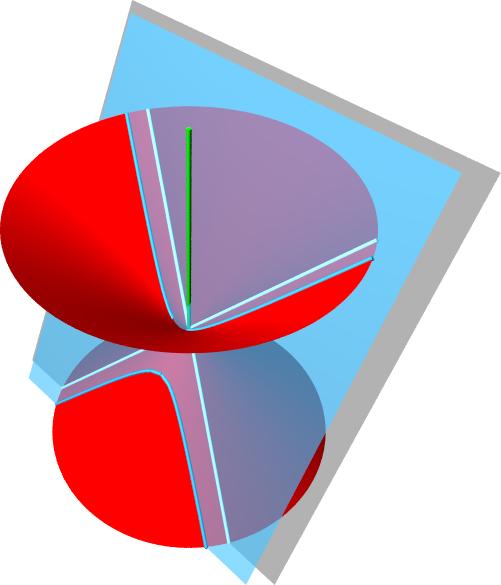 1. Kuželosečky 1.3. Hyperbola Výklad 1.3.1. Definice a ohniskové vlastnosti prostorová definice (viz obrázek nahoře): hyperbola je průsečnou křivkou rovinného řezu na rotační kuželové ploše, jestliže