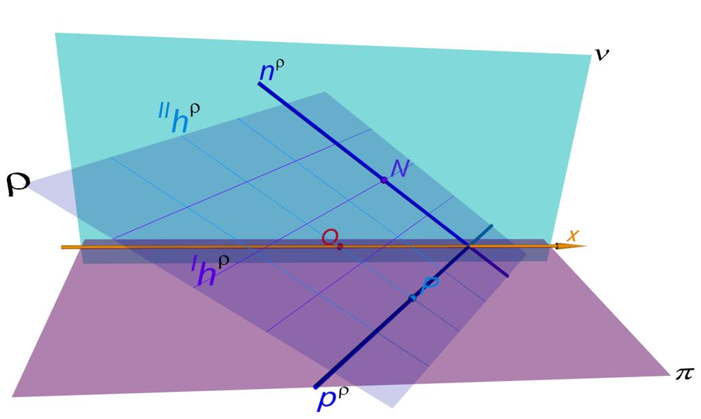 2. Zobrazení základních útvarů v Mongeově promítání analogicky lze sestrojit sklopenou polohu [p]=[a][b] přímky p do nárysny ν, tentokrát ovšem nanášíme y-ové souřadnice bodů