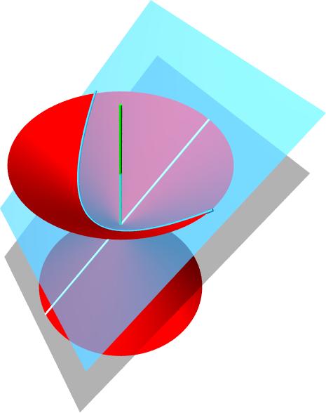 1. Kuželosečky 1.4. Parabola Výklad 1.4.1. Definice a ohniskové vlastnosti prostorová definice (viz obrázek nahoře): parabola je průsečnou křivkou rovinného řezu na rotační kuželové ploše, jestliže