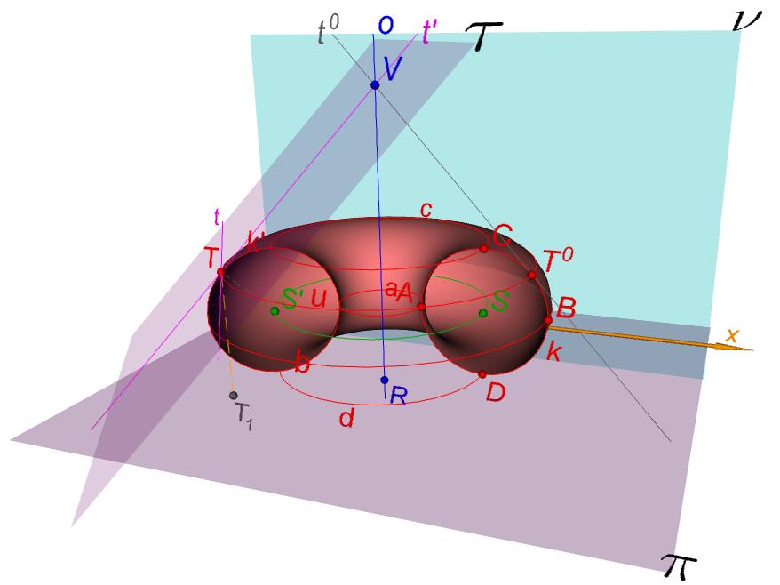 2. Rotační plochy každá rovina, která prochází osou rotace, protíná danou rotační plochu v tzv.