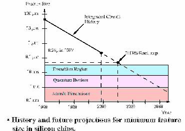 Nanotechnologie (II) TRENDY: Pierwsze Prawo Moore a Jacek.Szczytko@fuw.edu.pl http://www.fuw.edu.pl/~szczytko Ilość komponentów (tranzystory, połączenia, izolacje itd.