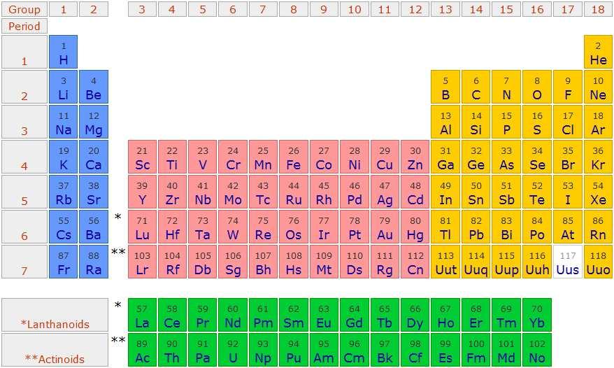 Nanomateriały Energia ogniwa sloneczne Nanotechnologie